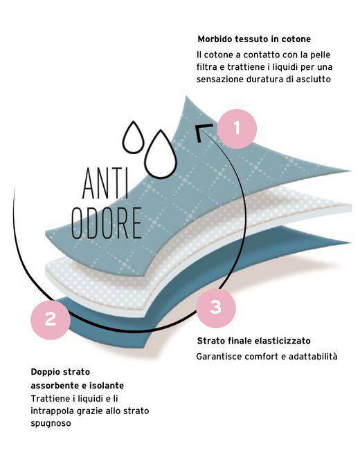 Slip Assorbente Donna L0CIU Lovable - evabiancheria